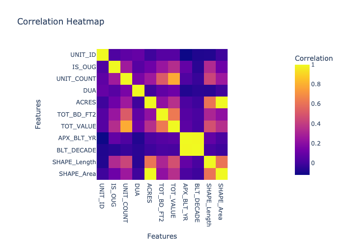 Heatmap